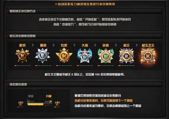 CF排位综合等级S解析,如何突破S级瓶颈