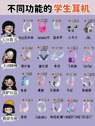 推荐学生的游戏耳机排行榜-学生游戏耳机推荐榜