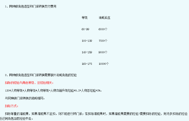 梦幻跨种族转门派多少钱？-梦幻跨族转门费用详解