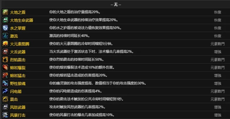80级恢复萨满雕文该怎么选？