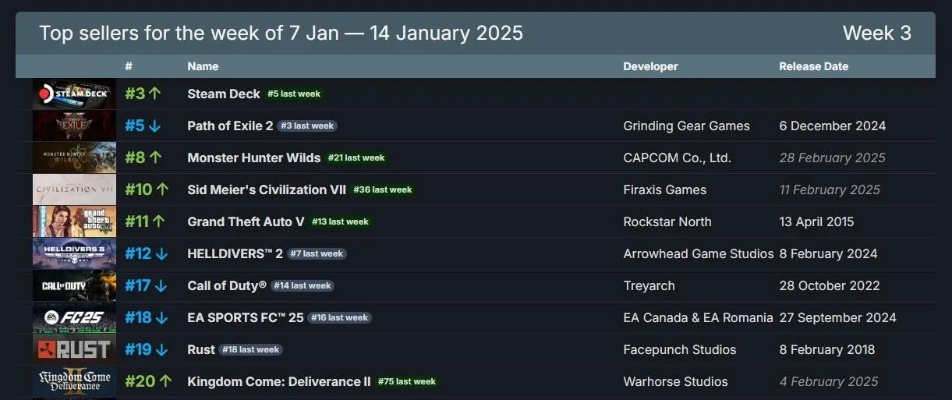 2025年六月游戏热榜：十款让我们集体熬夜的神作
