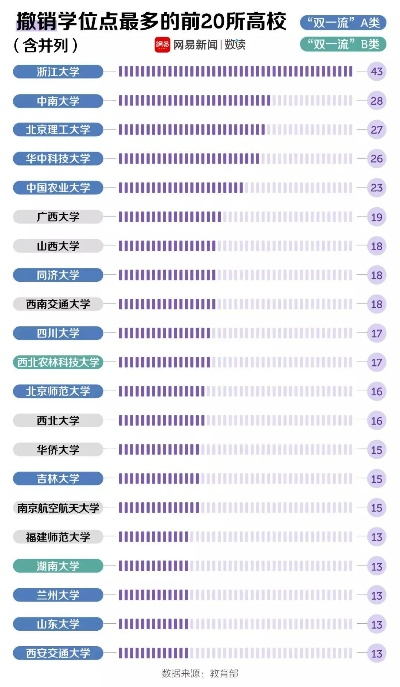 00后学校游戏排行榜
