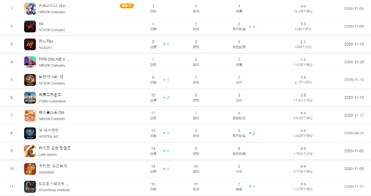 手游热度排行榜韩国版下载-韩国手游热度排行