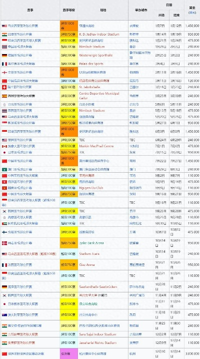 2025年羽毛球游戏排行榜前十名全解析