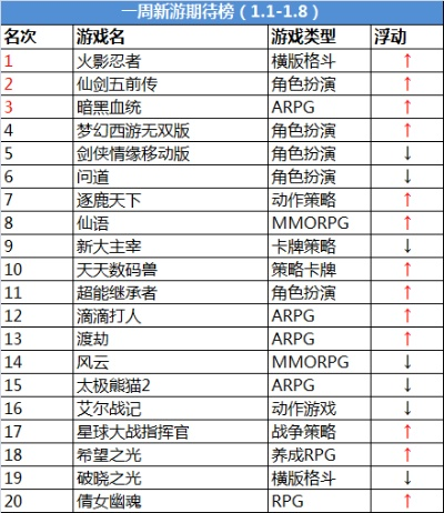 新大陆类游戏排行榜