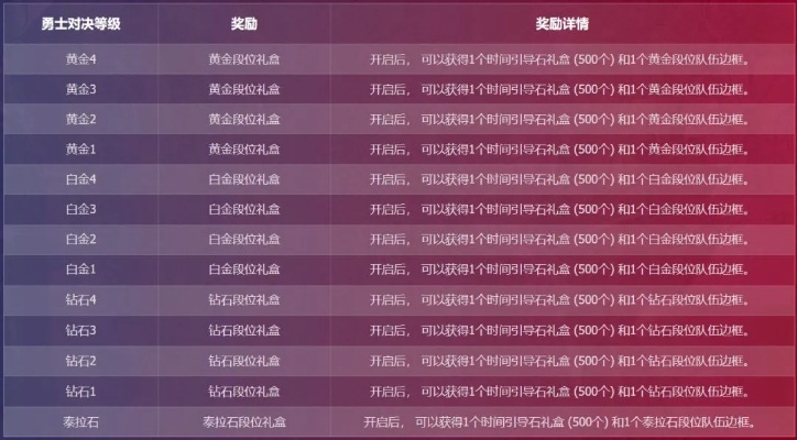 100级过后卡拉卡斯不见了