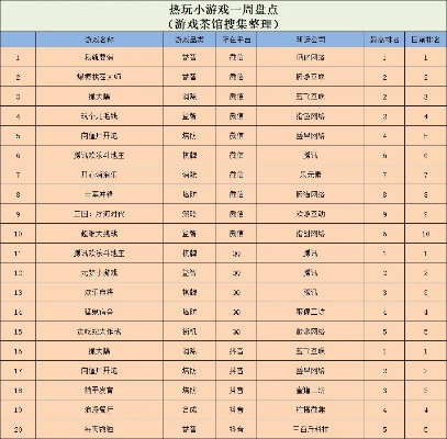 职场小白如何快速升职？2025最火升官游戏排行榜揭秘