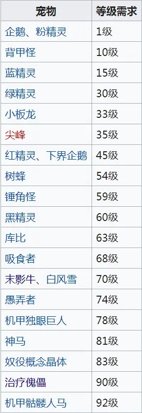 无神之界手游宠物排行榜-宠物排行：实力与稀有度