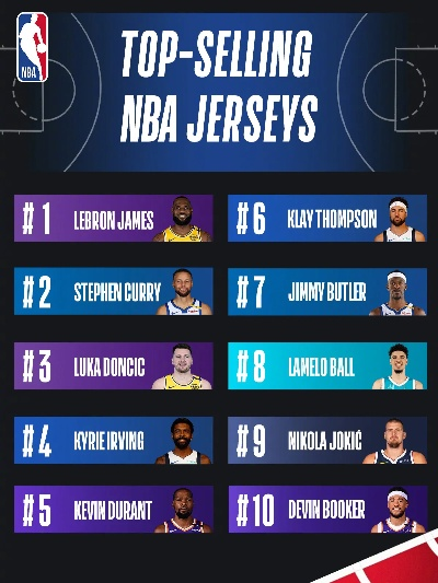 最新nba联名游戏排行榜-NBA游戏排行榜