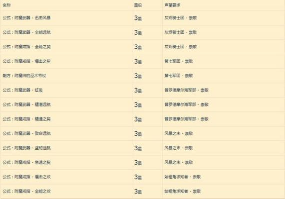 魔兽世界做任务升级全攻略：手把手带你玩转艾泽拉斯