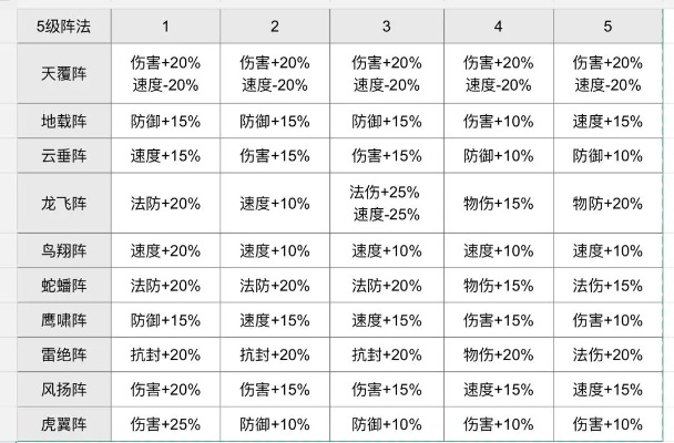 梦幻手游3开组合排行榜-梦幻手游3开组合推荐