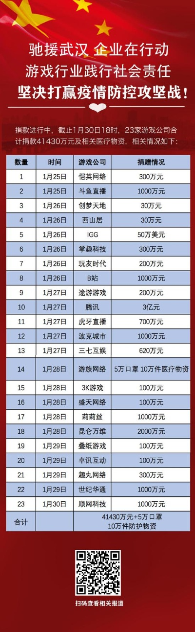 武汉上市游戏公司排行榜-武汉游戏公司排行榜