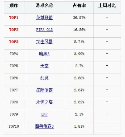 暗黑3高地路口游戏排行榜-高地路口巅峰排行