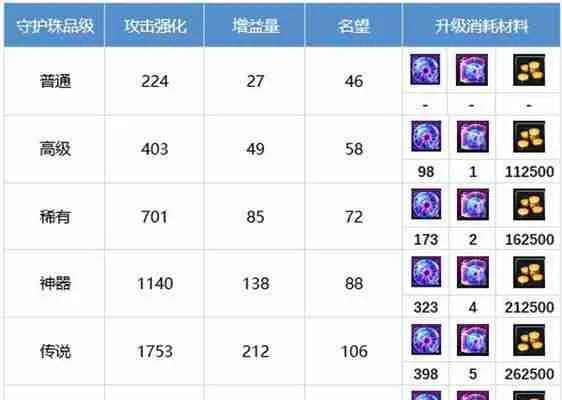 魔法石和宝珠哪个更适合你？看完这篇就懂了
