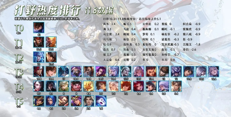 手游超强打野排行榜前十名-手游最强打野排名