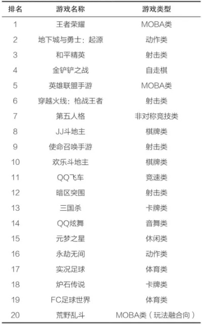 手游经典射击游戏排行榜-手游经典射击游戏排行