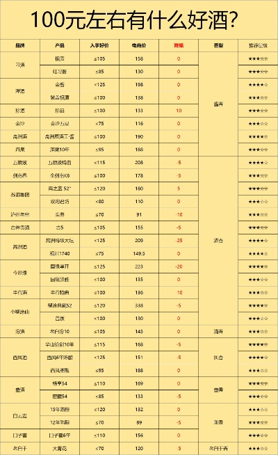 手游排行榜送酒方案-手游排行榜送酒提活跃