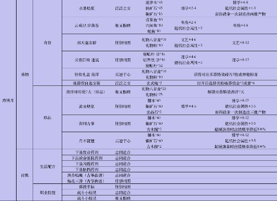 手游零氪弹药排行榜-零氪弹药攻略