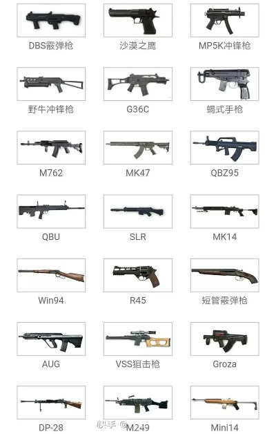 手游沙盒枪械排行榜-手游沙盒枪械排行