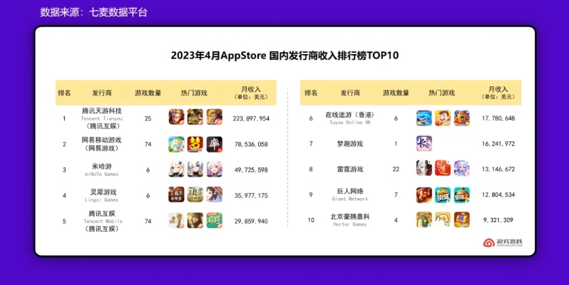 推塔手游收入排行榜怎么看-推塔手游收入分析