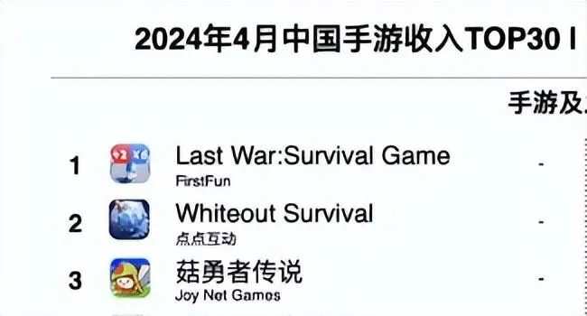 2025年最值得玩的冒险像素游戏手机排行榜