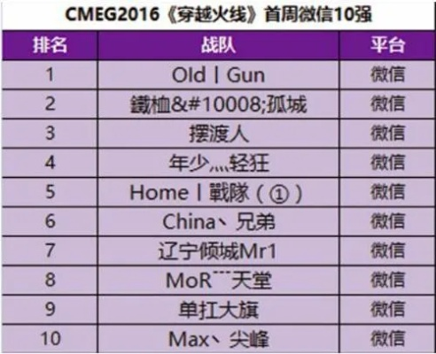 手游穿越战队实力排行榜-手游穿越战队实力排行