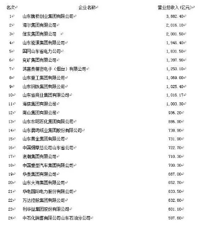 济南十大游戏公司-济南游戏产业崛起
