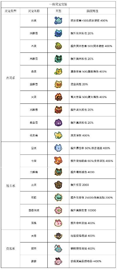 手机灵宠手游排行榜-灵宠手游热门排行