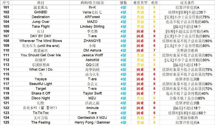 最热节奏类手机游戏排名-热门节奏手游排行
