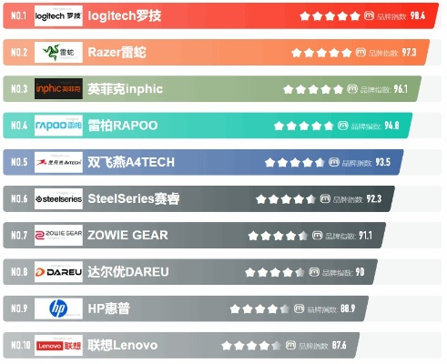 有线游戏鼠标十大排行榜-有线游戏鼠标排行榜