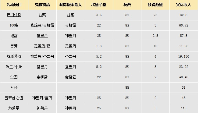 搬砖大话手游排行榜-高收益轻松搬砖手游推荐