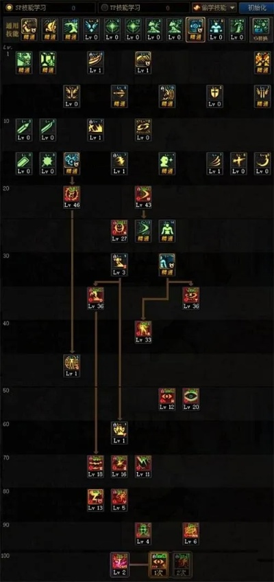 70版本阿修罗加点