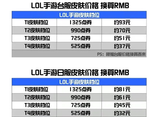 手游皮肤售价排行榜最新-手游皮肤天价排行