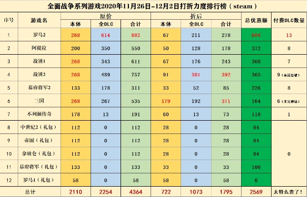 数字游戏打折排行榜-游戏打折排行榜