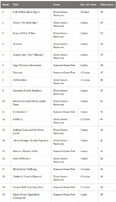2025年夏季游戏段位排行榜：谁在金字塔尖跳舞