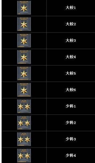 CF大校5图标详解：从入门到精通