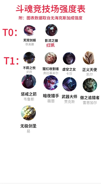 技能格斗手游排行榜前十名-格斗手游排行榜前十