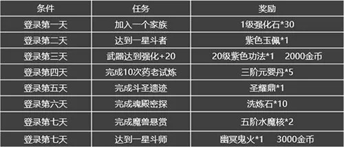 斗破苍穹手游十大灵魂点-斗破手游灵魂点解析
