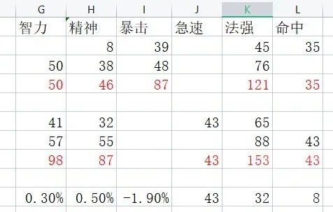 80级火法属性