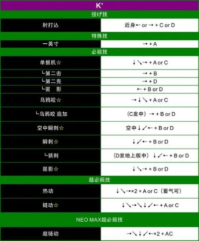 拳皇13出招表abcd是啥