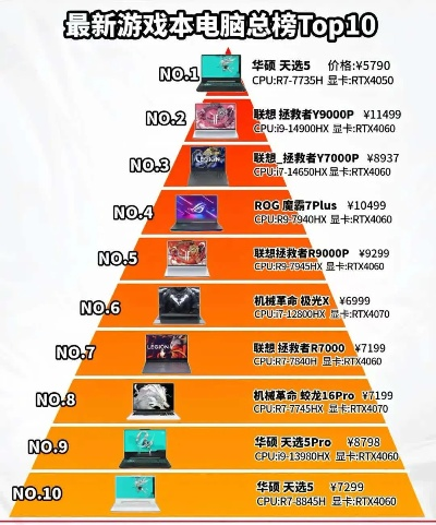 5000预算游戏本排行榜