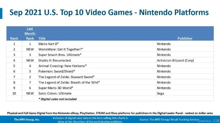 2025年PS5游戏机必玩排行榜