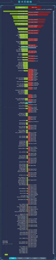 最抗打的显卡游戏排行榜-抗打显卡性能排行