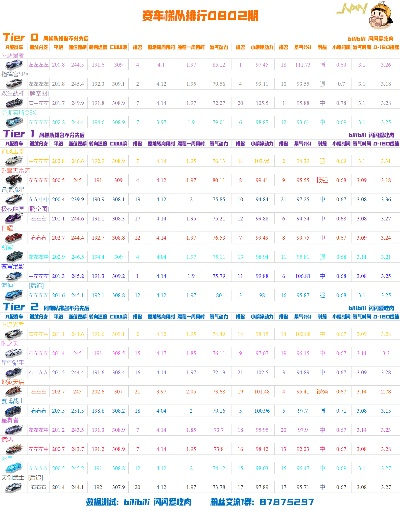 手游飞车神器排行榜