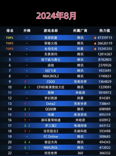 爷们都在玩什么：2025硬核游戏战力榜