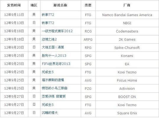 2025年最值得玩的飙车游戏排行榜