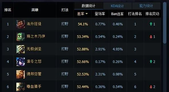 手游男枪打野排行榜前十名-手游男枪打野排行榜