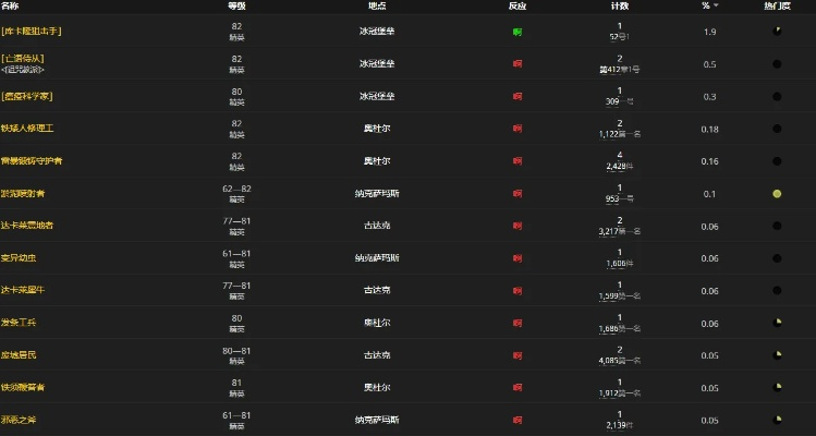 魔兽世界反光曙光猫眼石获取全攻略：从入门到精通