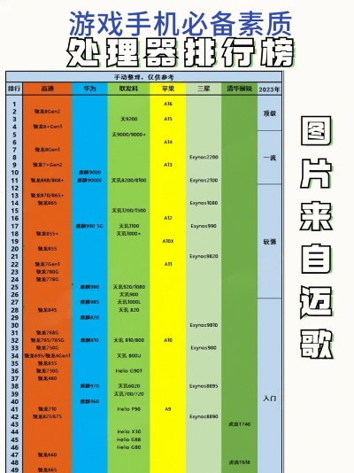手机需求高的游戏排行榜-高需求游戏手机排行