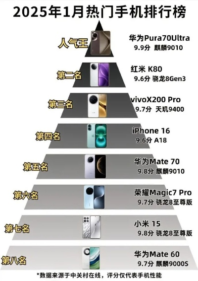 专打大型游戏的手机排行榜